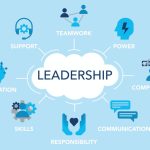 5 Steps to Inspiring and Motivational Leadership